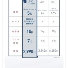 値下げ！ポイントケア用品の画像