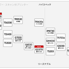 ＜美品＞キヤノン Canon TR8630a インクジェット複合機 TRシリーズ＜未使用黒インク付き＞★引き取り限定(東陽町)★ の画像