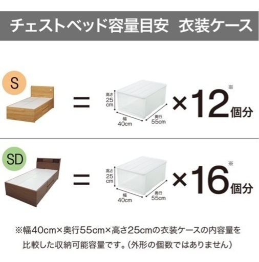 収納SDベッド　(6/18までに売れなければ6/20に処分予定)