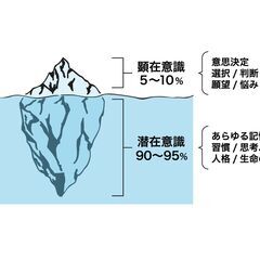 貴方の中に眠る才能や能力、資質や魅力を最大限に発揮する！！