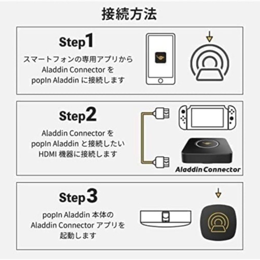 未開封】【新品】3.7 5つ星のうち3.7 129 レビュー ワイヤレスHDMI