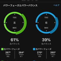 【お試し・無料】ロードバイク（ペダリング/フィッティング/練習　他）：期間限定 7/1（土）の画像