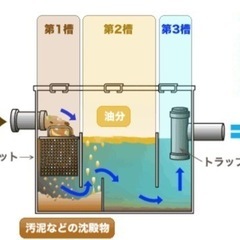 清掃のお仕事。の画像