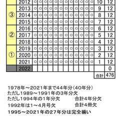 鉄道ファンバックナンバー　１冊約３０円の画像