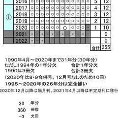 レイルマガジンバックナンバー 1冊約30円