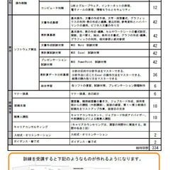 【受講料無料・職業訓練】MOS・Excelデータ分析基礎（３ヶ月）2023年8月生　熊谷駅徒歩5分 の画像