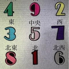 【家相診断】エネルギーの高い家で幸せに過ごせる家相診断の画像