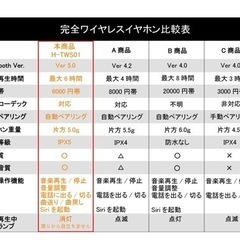 イヤホン マイク Bluetooth 完全ワイヤレスの画像