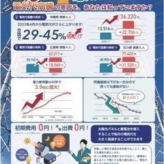 【推奨】電気代にお困りの方必見‼️