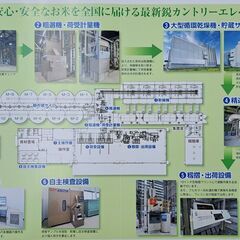 受付事務募集(短期アルバイト)の画像