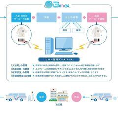 【大宮】商品管理職【正社員】の画像