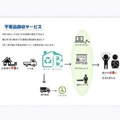 BIGWILL 不用品の窓口 不用品回収／出張買取/遺品整理/空き家整理 - 二本松市