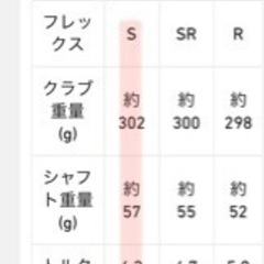 TENSEI RED TM50 Sの画像