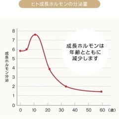 【6/19 20時〜】HGHの勉強会/リアル、オンラインどちらも可◎の画像