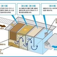 【高時給】グリストラップ清掃スタッフの画像