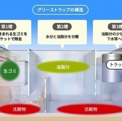 【高時給】グリストラップ清掃スタッフの画像