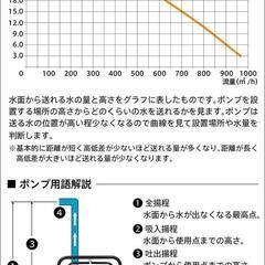 3インチ 水ポンプ 最大吐出量1000L（分）ハイパワー エンジンポンプ 災害用 排水用 浸水 工事 排水ポンプ 灌漑 かん水 散水 水やり 給水 排水 灌水 潅水 水汲みの画像