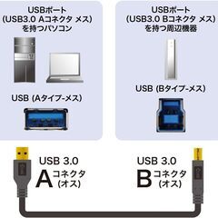 USB3.0ケーブル Type-A, USB Type-B 1m 新品の画像