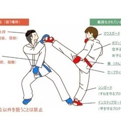 立ち技　空手　組み手