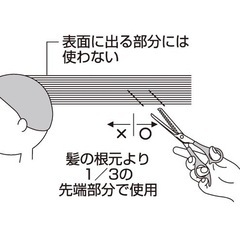 赤ちゃん キッズ  ベビー 散髪 スキハサミセット  ディズニーの画像
