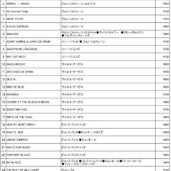 ジョン・コルトレーン/ソニー・ロリンズ/マイルス・デイヴィス/ビル・エバンスの画像