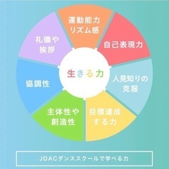 市川駅南口に新開校！！教育型キッズダンススクール♪の画像