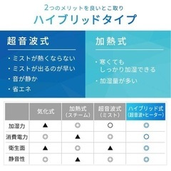 アイリスオーヤマ 加湿器 卓上 アロマ 大容量の画像