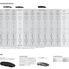 希望小売価格より25％オフThule　ルーフボックス/バスケットなど　店頭のみ限定現金特売!! - その他