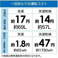 Panasonic ドラム式洗濯乾燥機 Cubleの画像