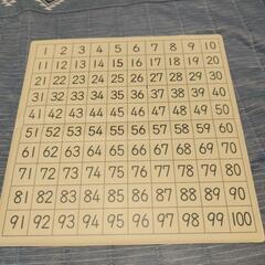 すうじ盤100の画像