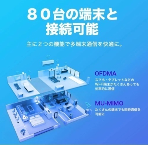 Wifi 無線LANルーター　TP-Link