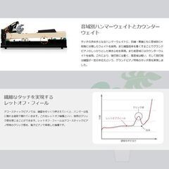 期間限定特価！カワイ新製品　電子ピアノ　カワイCA401の画像