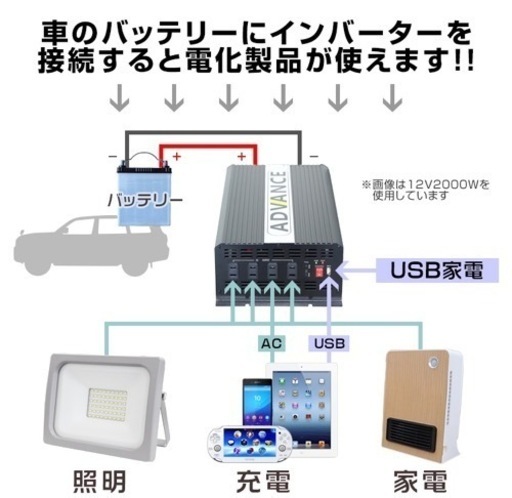 インバーター 24V 100V カーインバーター DC-ACインバーター 定格3000W 最大6000W DC24V/100V USB