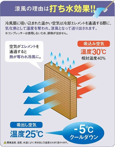 大幅値下げ　：　新品未使用：業務用多目的空気清浄モバイルエアコン
