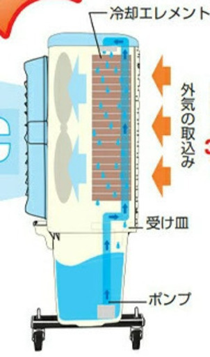 大幅値下げ　：　新品未使用：業務用多目的空気清浄モバイルエアコン