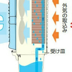 大幅値下げ ： 新品未使用：業務用多目的空気清浄モバイルエアコン