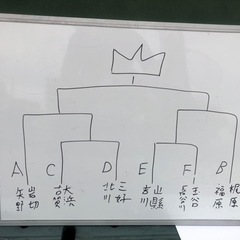 7/7(金)〜10(月) TSTAソフトテニス部！ - スポーツ
