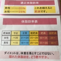 ダイエットの基礎学びませんか？の画像