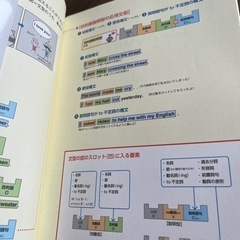 語学：総合英語　FACTBOOKファクトブックの画像