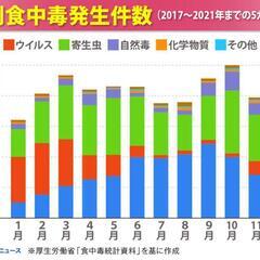 保冷剤色々の画像