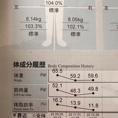 ダイエット仲間募集💪✨