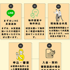 秩父市　☆最安家賃＋3万☆の頭金で初期費用分割OK！ 【来店不要！事業主様・夜職・確定申告なし・審査ご不安の方もOK,現金分割・カード払い可・水商売・保証人なしもOK!生活保護不可】 - 秩父市