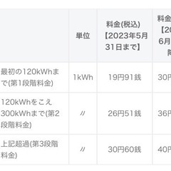 太陽光パネル、蓄電池、エコキュート、電気自動車の未来予想図！エコテクノロジーがもたらす変革とは？ - 印西市