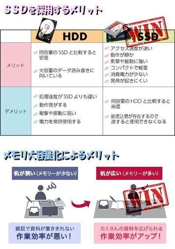 さらに使いやすく☆長期保証☆富士通 AH53/M【最強 i7-4702MQ/新品SSD1000GB/新品メモリ16GB】新規Win11