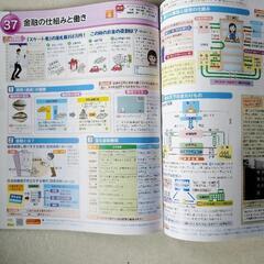 【教科書】中学公民 沖縄県版の画像