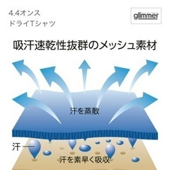 glimmer 4.4オンス ドライTシャツ ライム　WLサイズ　13枚セットの画像