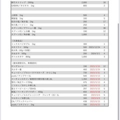 【御協力お願いします】グラニュー糖の画像