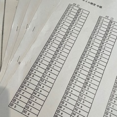 ジェルネイル検定　中級　練習問題　過去問　②の画像