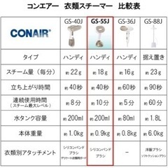 コンエアー　エクストリームスチームライトの画像