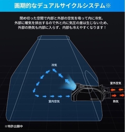 EENOUR スポットクーラー QN750